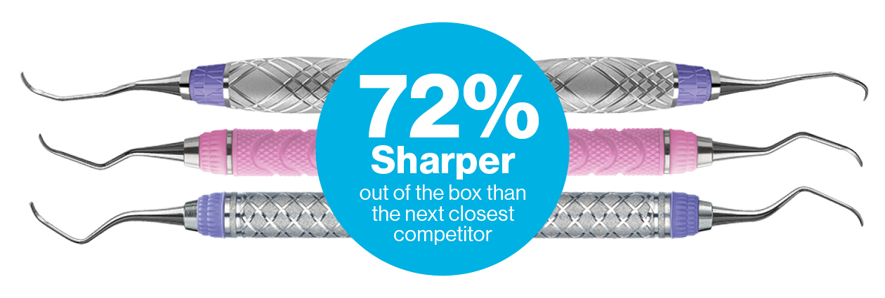 72% Sharper out of the box than the next closest competitor
