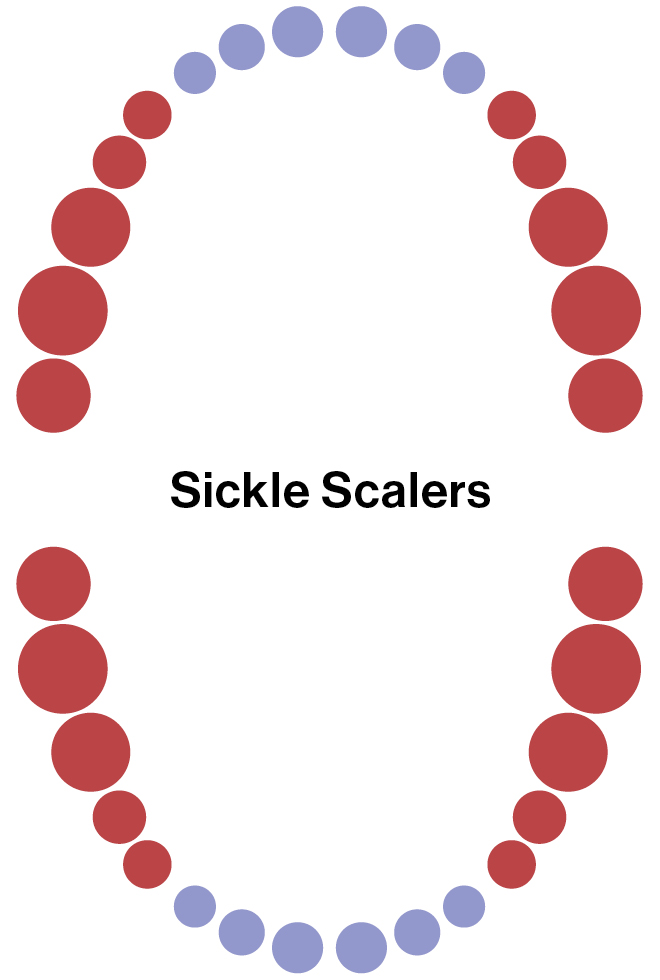 Sickle Mouth Chart