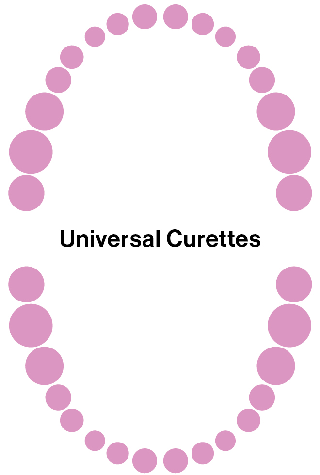Universal Curettes Mouth Chart